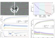सीएमई के रेडियल आयाम को मापने का गैर-पारंपरिक दृष्टिकोण पृथ्वी पर प्रतिकूल प्रभावों की भविष्यवाणी करने में कर सकता है मदद