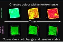 Novel technique unearthed to enhance next-generation lighting