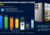 Motorola की शानदार वापसी, भारत के टॉप-5 स्मार्टफोन ब्रांड्स में बनाई जगह Motorola